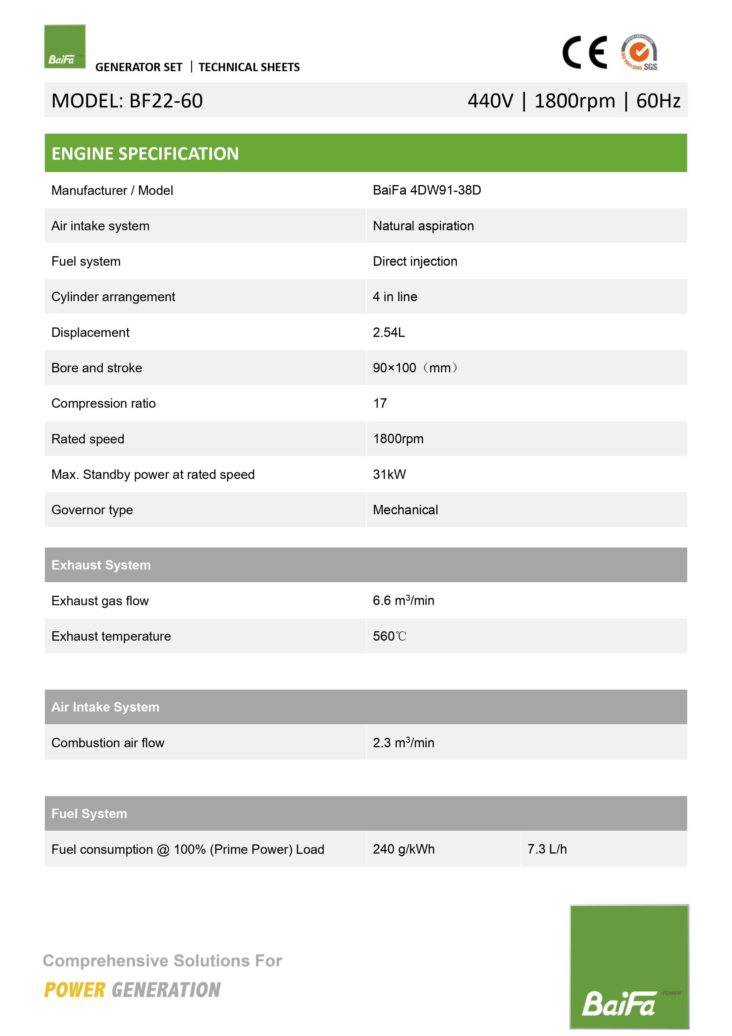 BAIFA BF-22SE-60 DIESEL GENERATOR (SOUND ATTENUATED) — SRPAmericas